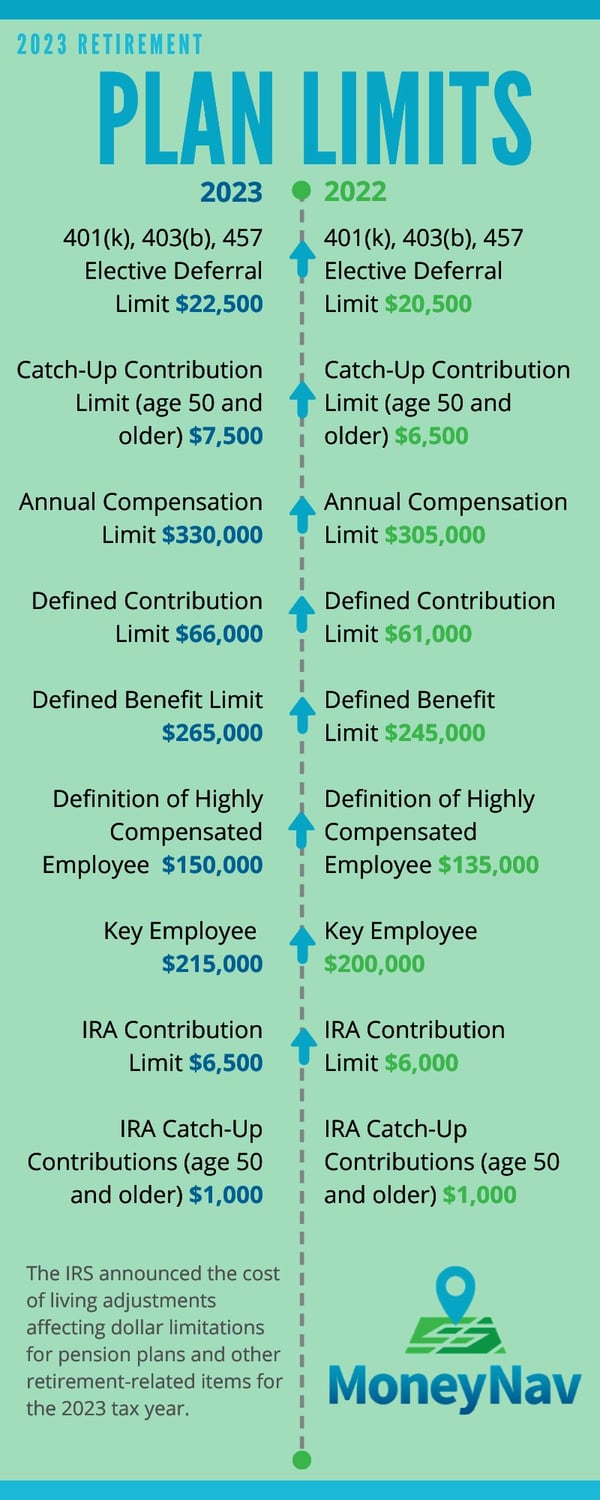 2023 Contribution Limits Retirement Plans Infographic_employer (2)
