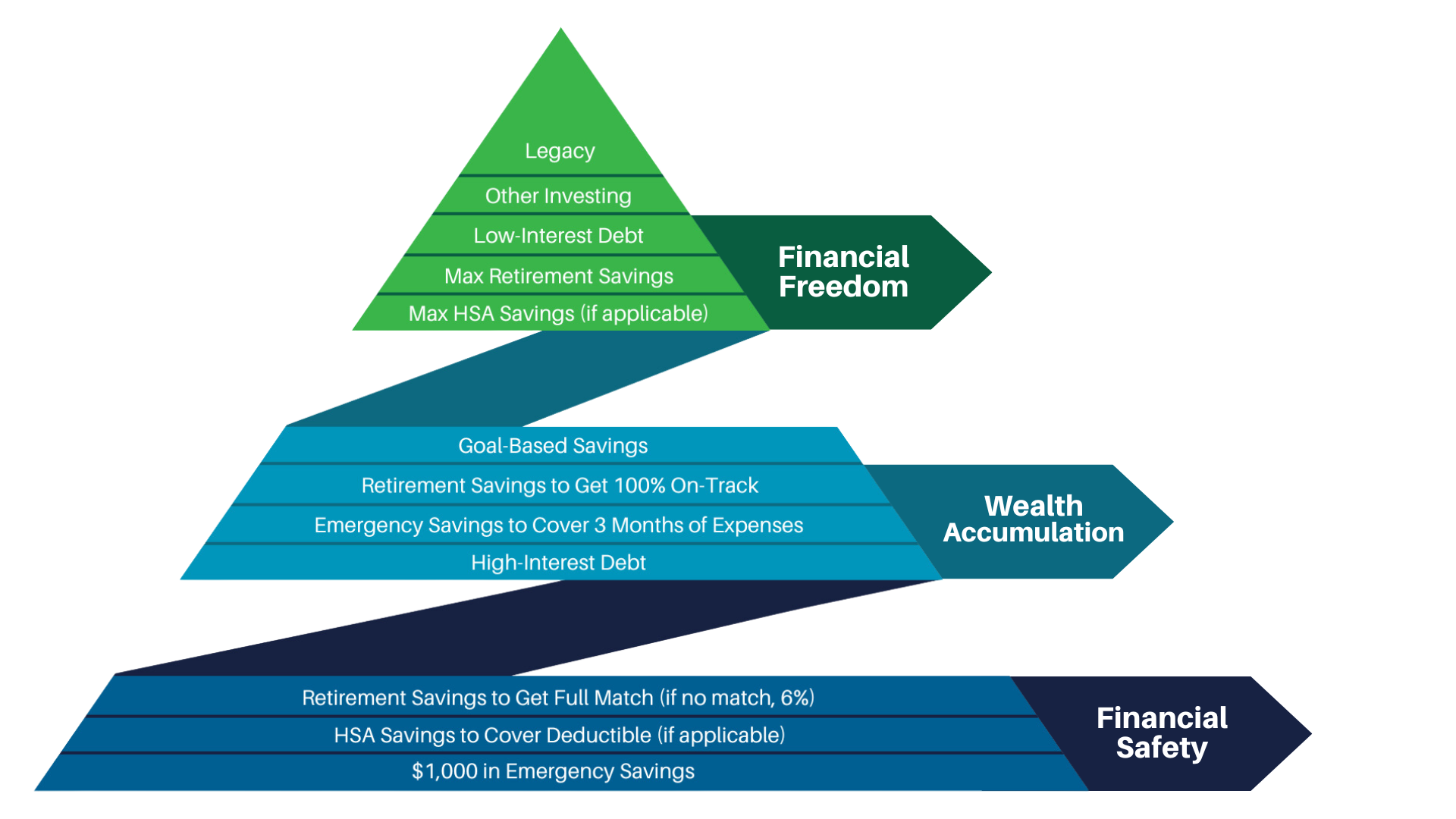 2023 Hierarchy of Financial Needs