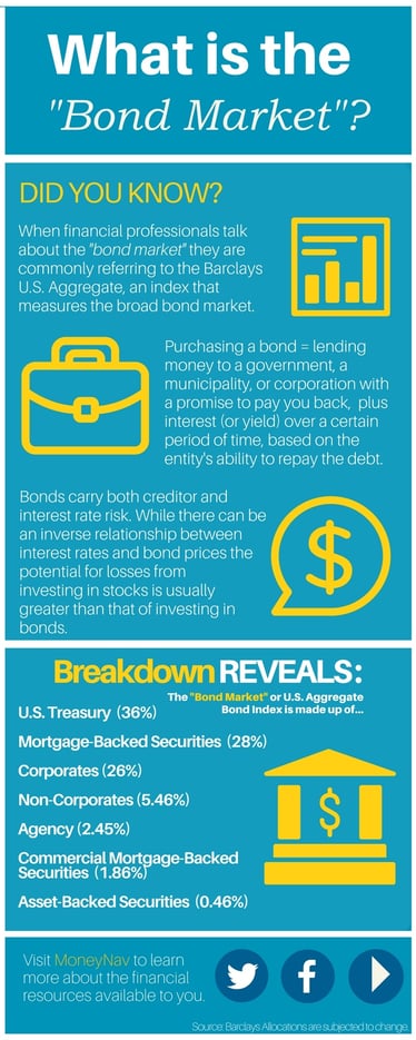 Market Bond (1).jpg