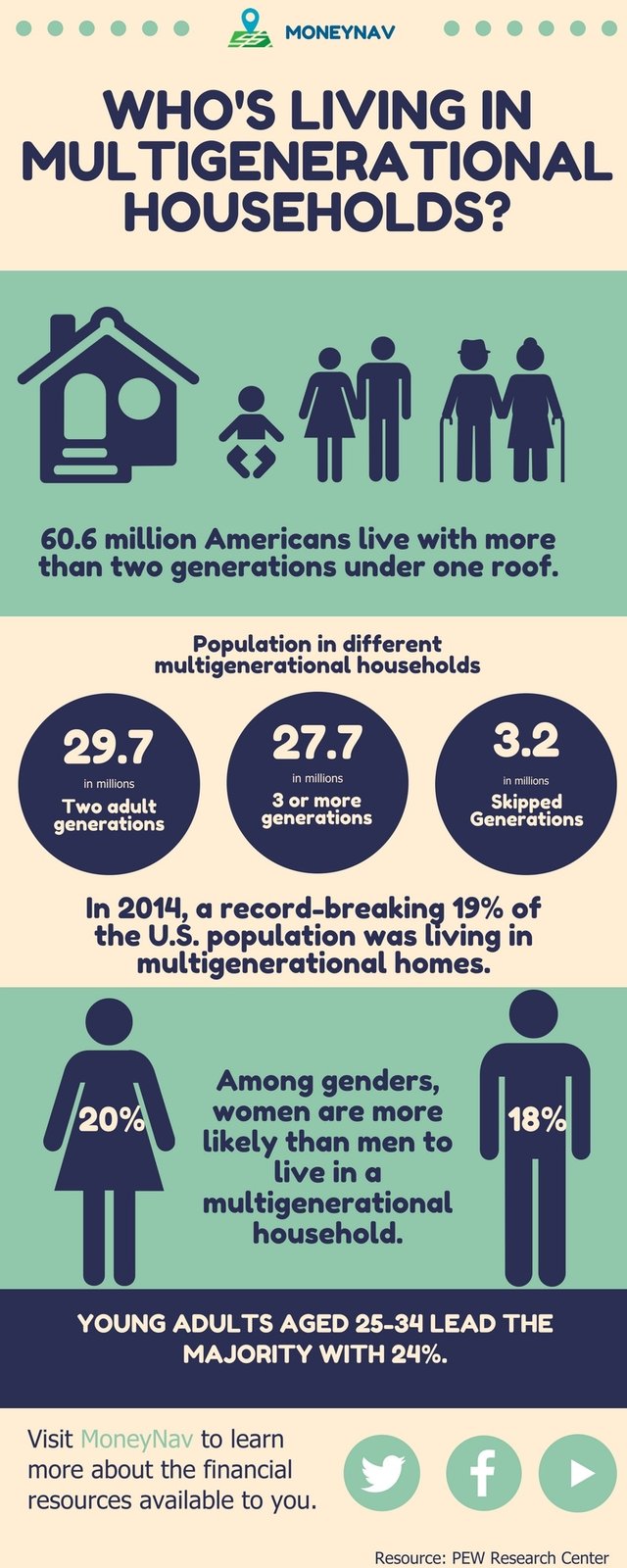 Multigenerational Households infographic (1).jpg