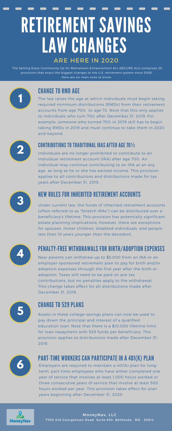 Retirement Savings Law Changes