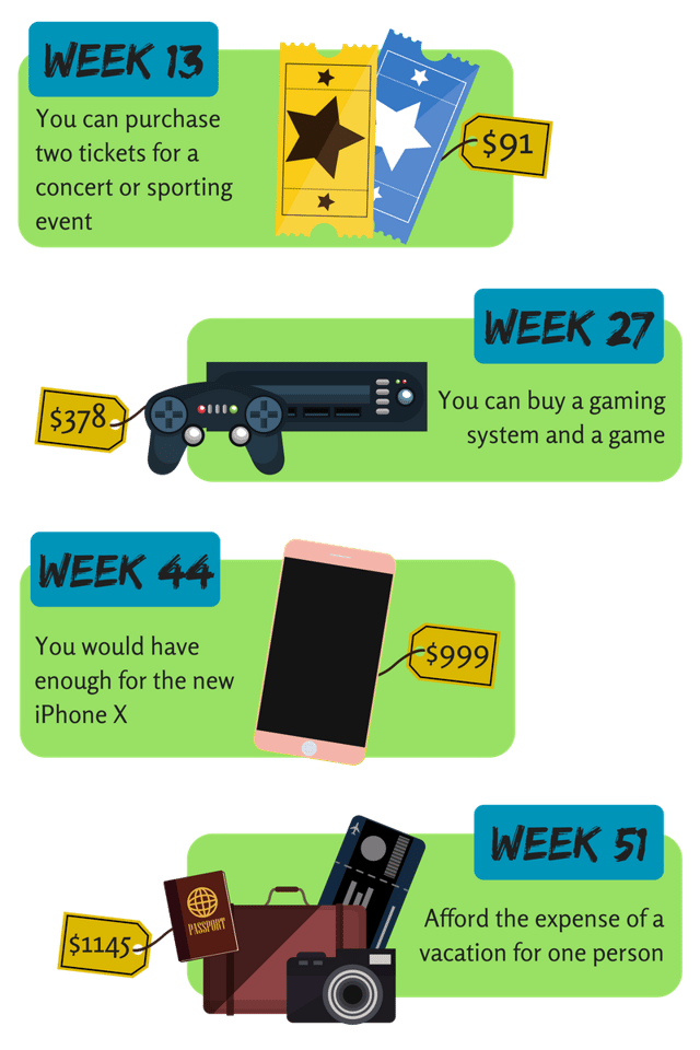 52 Week Challenge.png
